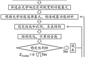 太陽光譜全吸收碳基功能材料的設(shè)計方法