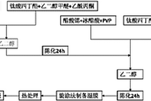 鉍摻雜鈦酸鍶薄膜電容器及其制備方法