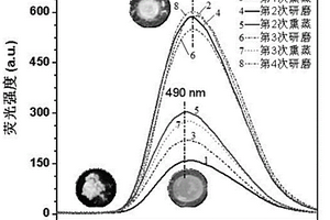 Tr*ger’s堿衍生物及其制備方法和機(jī)械誘導(dǎo)熒光增強(qiáng)特性的測試方法