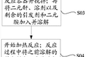 功能材料及其制備方法、有機發(fā)光二極管顯示面板