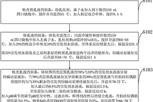 納米SiO<sub>2</sub>/有機(jī)硅改性核殼丙烯酸酯乳液及制備方法