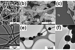 類項鏈狀MoS<Sub>2</Sub>/SnO<Sub>2</Sub>/CNF多功能復(fù)合界面材料的制備方法