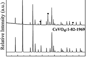 CeVO<sub>4</sub>功能材料的快速制備方法