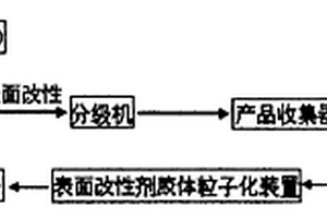 電磁屏蔽功能基元材料的制備及使用方法