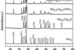 Mn<sub>0.5</sub>Cd<sub>0.5</sub>S/WO<sub>3</sub>/Au負(fù)載型光催化劑的制備方法