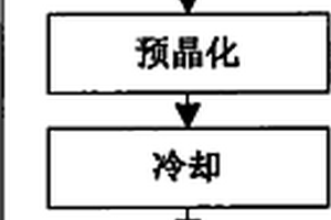 納米晶BST薄膜的制備方法