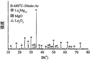 微波輔助加熱合成La-Mg儲氫合金的方法