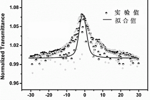 非線性光學晶體2-[(E)-2-(3-甲氧苯基-4-羥基)乙烯基]-1-甲基喹啉4-氯苯磺酸鹽