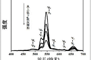 無鉛鐵電上轉(zhuǎn)換熒光陶瓷材料及其制備方法和應(yīng)用