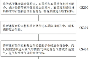 基于石墨烯包覆金屬的環(huán)境功能材料及其制備方法和應(yīng)用