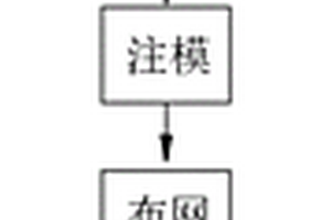 自控磁強(qiáng)的金屬的磁性功能材料及其加工設(shè)備