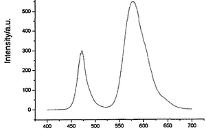 白光LED用硅酸鹽黃色熒光粉的制備方法