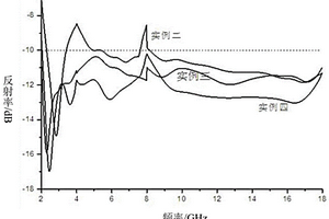 復(fù)摻納米功能材料的三層結(jié)構(gòu)水泥基吸波板及其制備方法