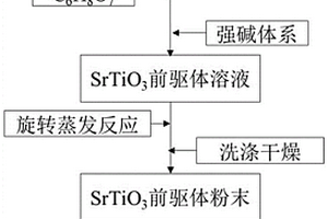 利用旋轉蒸發(fā)法制備花狀SrTiO3納米材料的方法