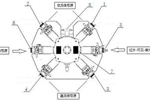 光電材料與器件多場耦合測試系統(tǒng)