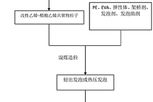 生質(zhì)乙烯-醋酸乙烯共聚物、其制造方法及應(yīng)用