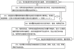 卷繞式電池零形變的制造工藝及其生產(chǎn)線系統(tǒng)