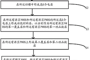 半導(dǎo)體器件及其制備方法、電子裝置