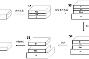 柔性電子功能材料及其制備方法