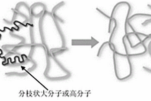 碳納米管材料的自修復(fù)方法、碳納米管復(fù)合材料及其應(yīng)用