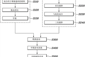 紙基摩擦材料及其制造方法