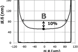 帶有有機(jī)功能膜的基板的制造方法