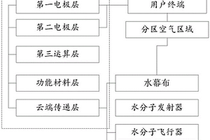 基于空氣芯片與新型成像技術(shù)結(jié)合的播放影視的方法