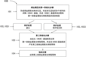 固態(tài)電池組電池和固態(tài)電池組的制造