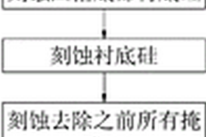 MEMS諧振結(jié)構(gòu)的加工方法