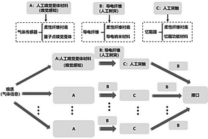 人工嗅覺纖維及其制備方法