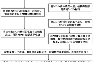 電致變色電極及制備方法、器件及制備方法