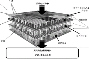 用于氣體感測的系統(tǒng)、裝置和方法