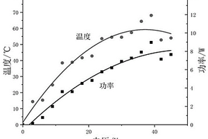 水基型智能遠(yuǎn)紅外功能油墨、制備方法及在發(fā)熱膜中的應(yīng)用