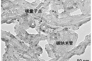 碳量子點包覆碳質(zhì)材料的制備方法、復合材料及應(yīng)用