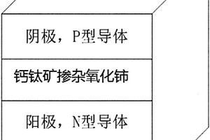 新型鈣鈦礦太陽能電池技術(shù)發(fā)展的新一代先進(jìn)燃料電池