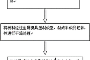 負(fù)離子燒結(jié)活性炭凈水濾芯的制備方法