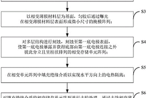 相變存儲(chǔ)器陣列的制備方法