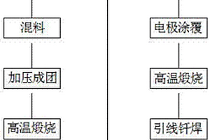 氧化鋯傳感器的制備方法