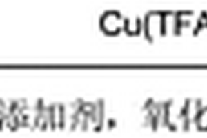 芳乙烯基三氟甲硫醚類化合物的合成方法