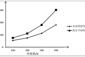 高活性位點(diǎn)熱升華小分子材料及其組合物和應(yīng)用