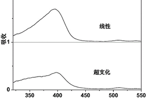 含卟啉鉑配合物磷光共軛聚電解質(zhì)光電材料及其制備方法和應(yīng)用