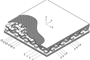 輕質(zhì)多層級正交波紋夾芯結(jié)構(gòu)及其制備方法