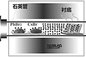 相變可控的全無機(jī)鈣鈦礦薄膜制備方法及器件應(yīng)用