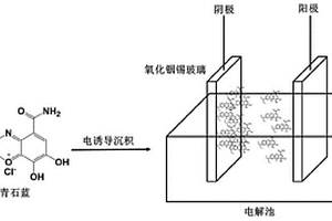 天青石藍(lán)薄膜復(fù)合材料及其制備方法