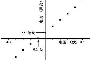 磺化聚芳醚化合物及制備方法、離子選擇性復(fù)合多孔膜及制備方法和應(yīng)用