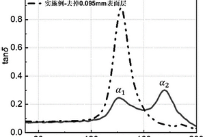 環(huán)氧復(fù)合絕緣材料及制備方法