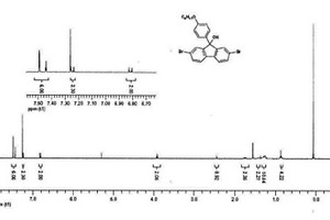 9-羥基-9′-含芳香共軛取代芴類聚合物材料及其制備和應(yīng)用方法