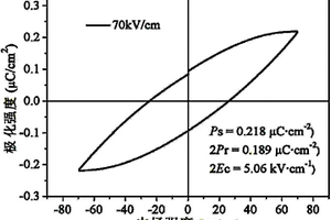 銅配合物鐵電功能材料及其制備方法