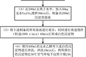 使用太陽光波長轉(zhuǎn)換功能材料的光伏元件