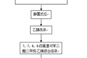 0D/2D導(dǎo)電金屬化合物/石墨烯復(fù)合功能材料的制備方法